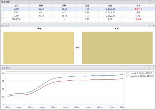 彩譜科技電腦配色軟件 智能、精準、高效的色彩解決方案