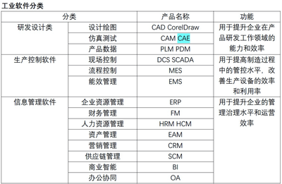做國產自主可控的CAE軟件 這家企業如何解除中興、華為的困境