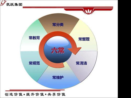 行政管理人員安全健康常識(shí)與健康管理