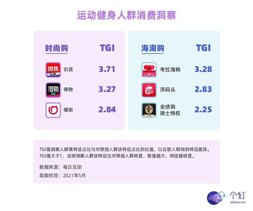 95后健身新風(fēng)尚 智能科技引領(lǐng)跑步熱潮，睡眠與健康管理成關(guān)注焦點(diǎn)